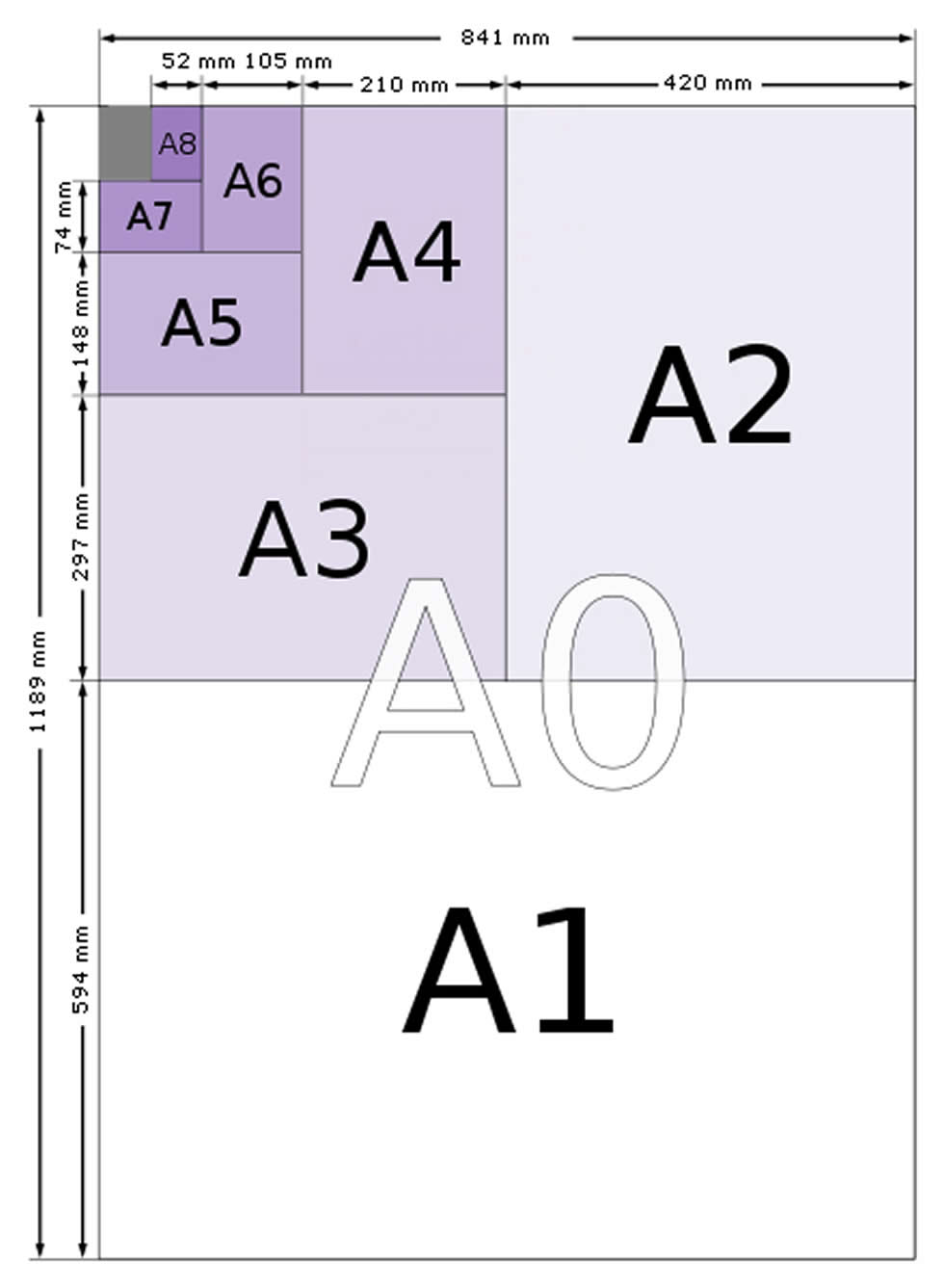 Diagramm der A-Papiergrößen und ihrer Beziehungen