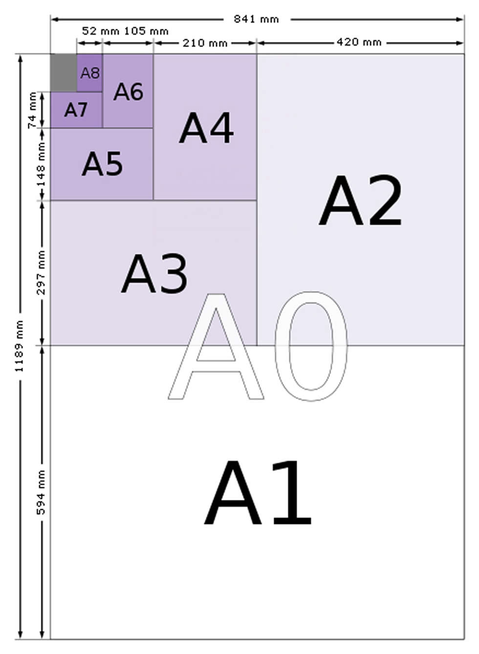 Diagramm der A-Papiergrößen und ihrer Beziehungen