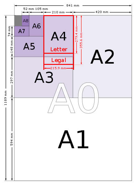 Papierformatdarstellung der A-Serie - A0, A1, A2, A3, A4, A5, A6, A7, A8