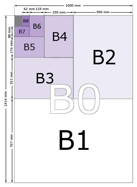 Formatgrößen der B-Serie - B0, B1, B2, B3, B4, B5, B6, B7, B8, B9, B10