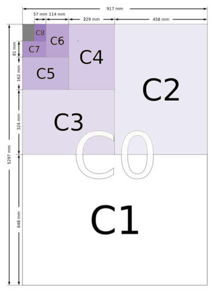 Umschlagformatdarstellung der C-Serie - C0, C1, C2, C3, C4, C5, C6, C7, C8