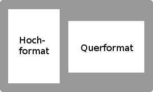 Diagramm der hochformat und querformat